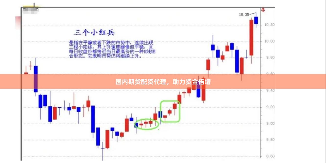 国内期货配资代理，助力资金倍增