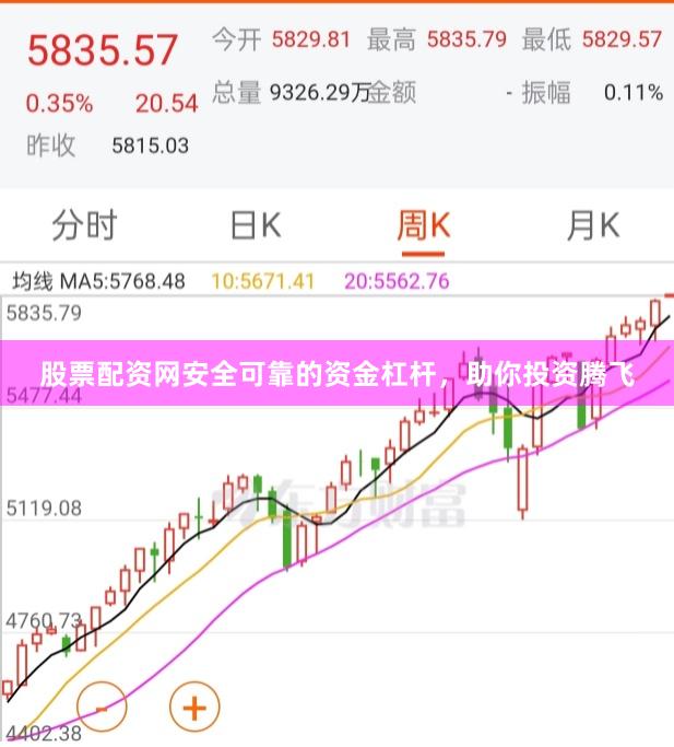 股票配资网安全可靠的资金杠杆，助你投资腾飞