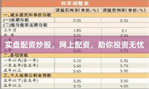 实盘配资炒股，网上配资，助你投资无忧