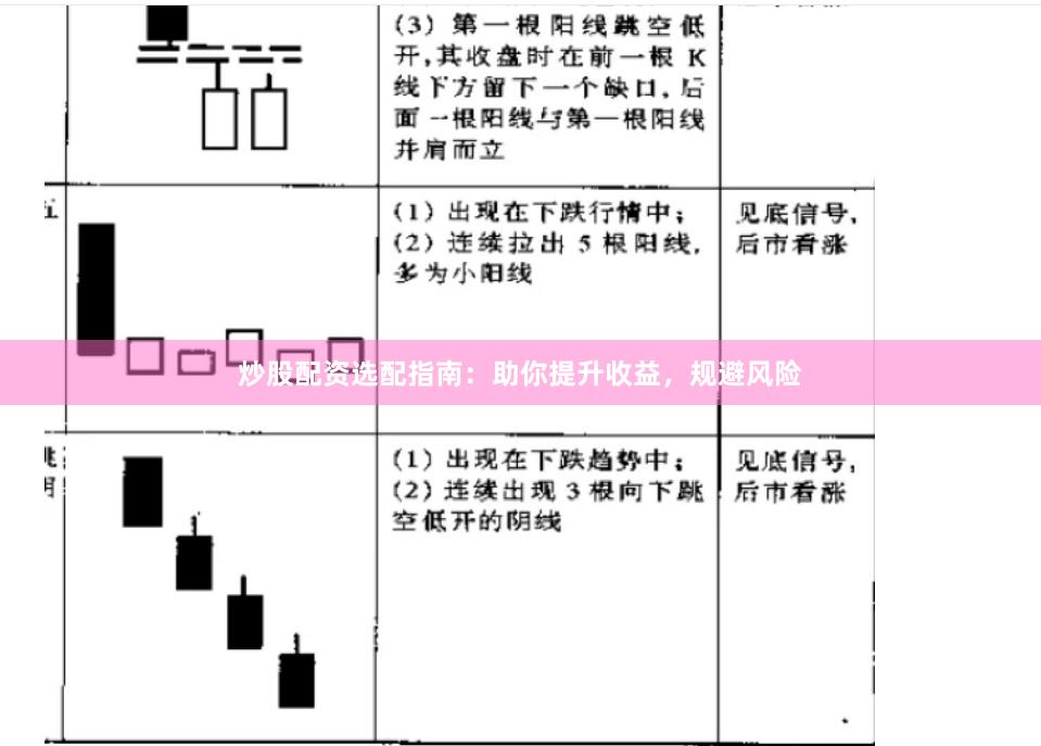 炒股配资选配指南：助你提升收益，规避风险