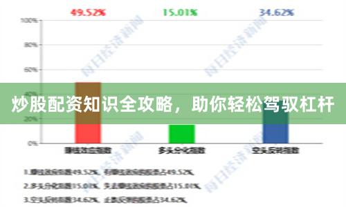 炒股配资知识全攻略，助你轻松驾驭杠杆