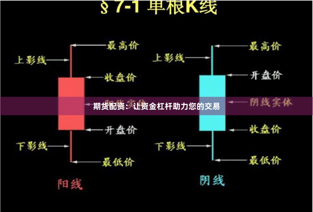 期货配资:让资金杠杆助力您的交易