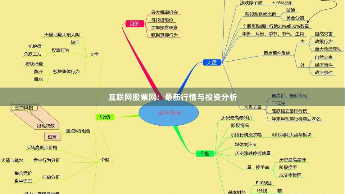 互联网股票网:最新行情与投资分析