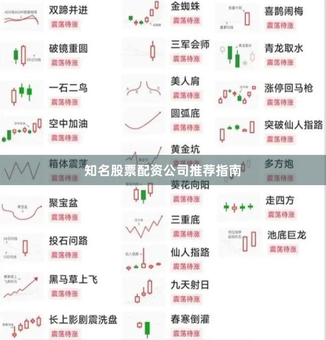 知名股票配资公司推荐指南