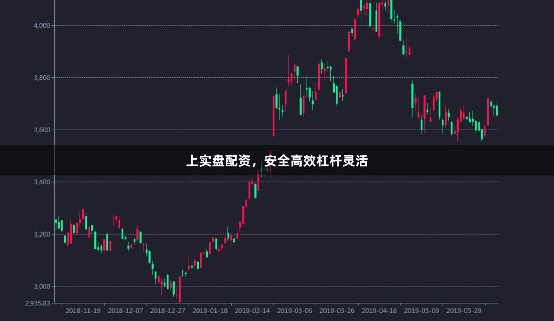 上实盘配资，安全高效杠杆灵活