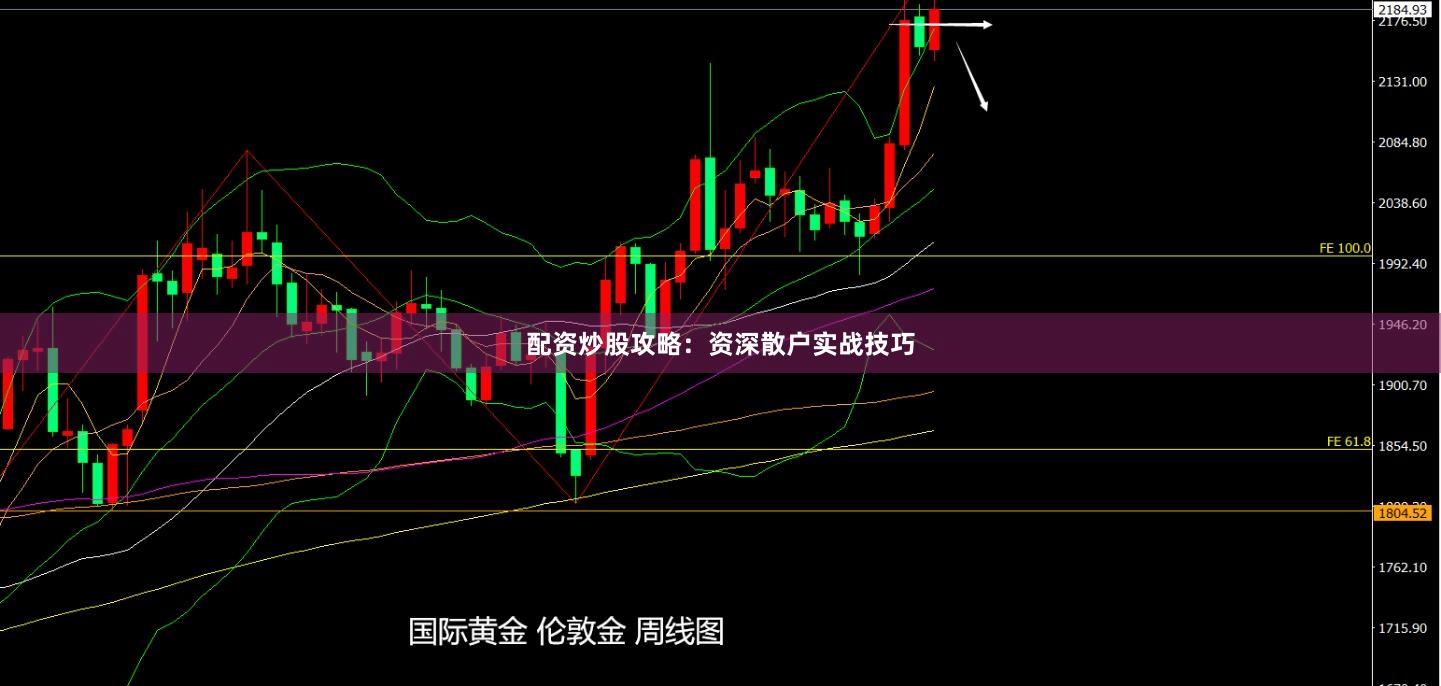 配资炒股攻略:资深散户实战技巧