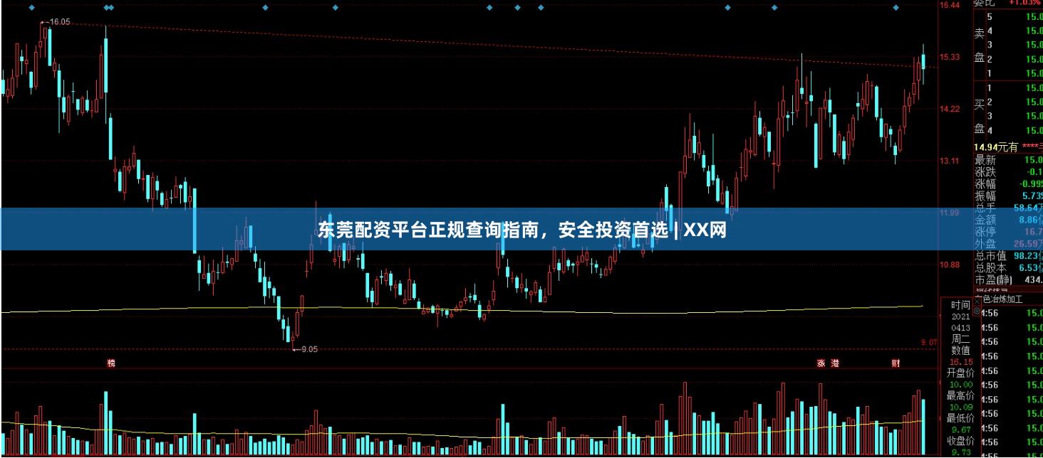 东莞配资平台正规查询指南，安全投资首选 | XX网