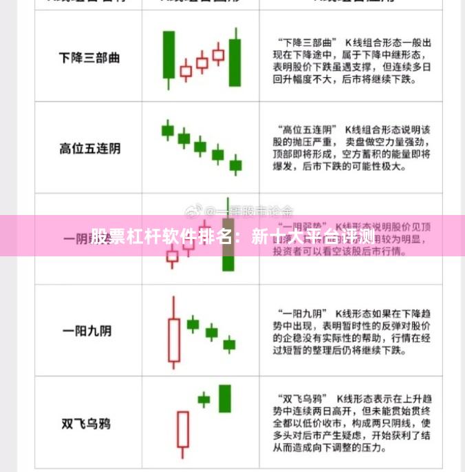 股票杠杆软件排名：新十大平台评测