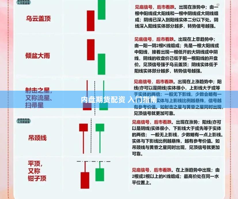 内盘期货配资 入门指南